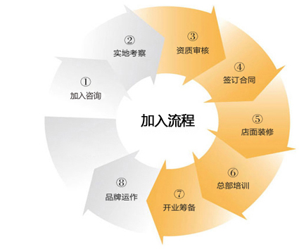 鋼質(zhì)防火門
